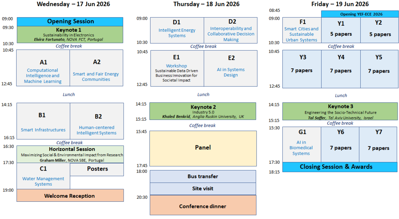 DoCEIS 2026 Schedule Timeline Graph